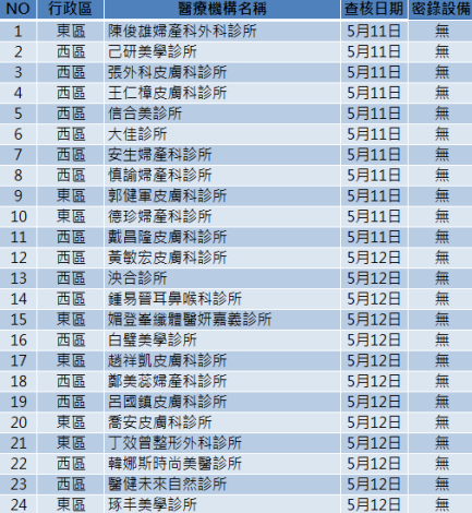 0_24家診所名單