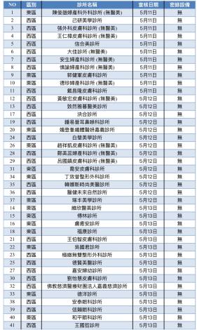 偷拍零容忍  嘉義市政府全面查核診所隱私安全 (5)