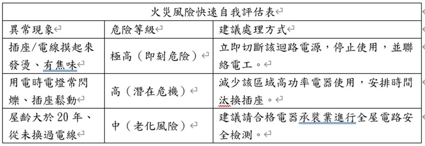 圖片來源:嘉義市政府