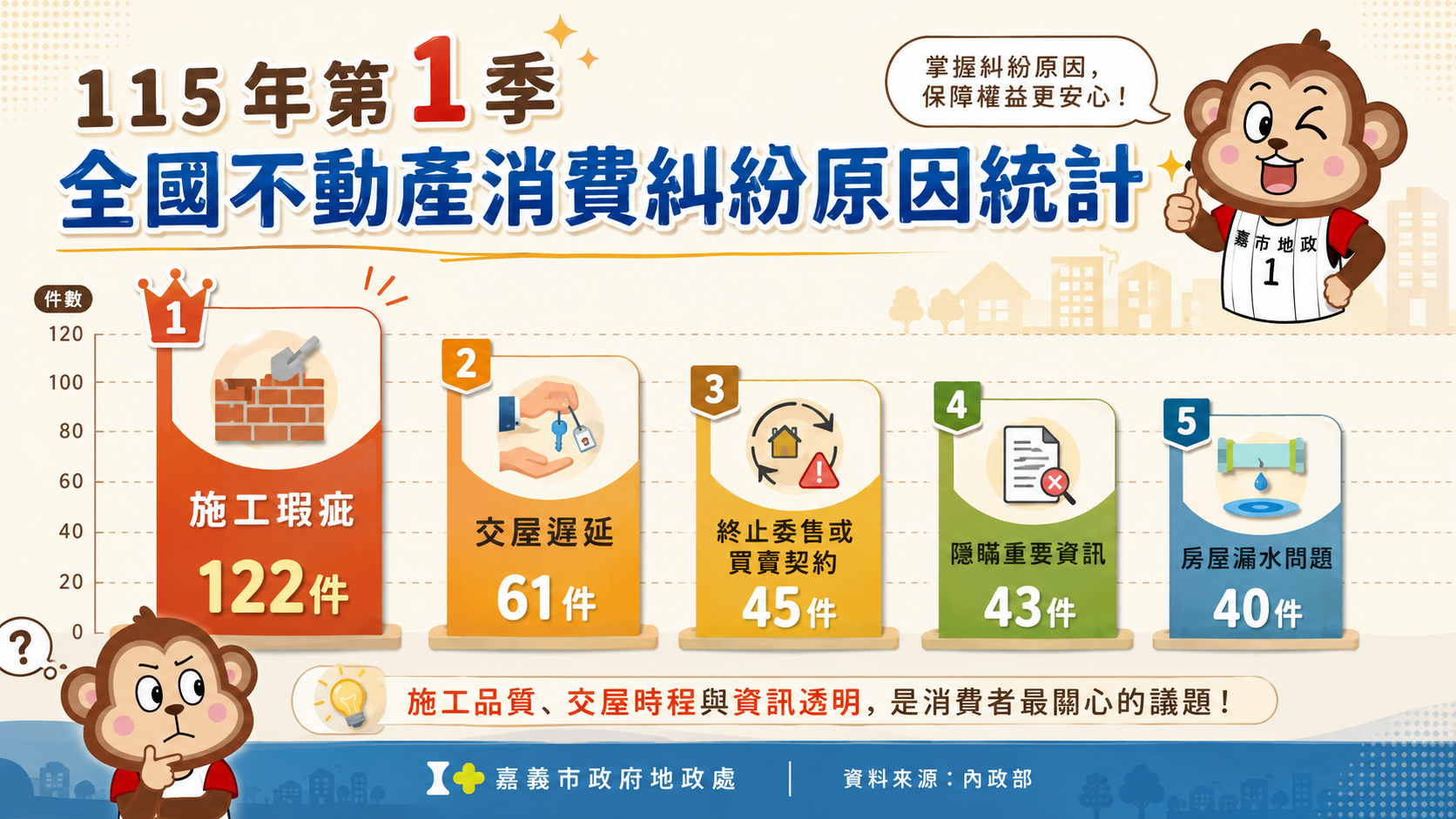 圖片來源:嘉義市政府
