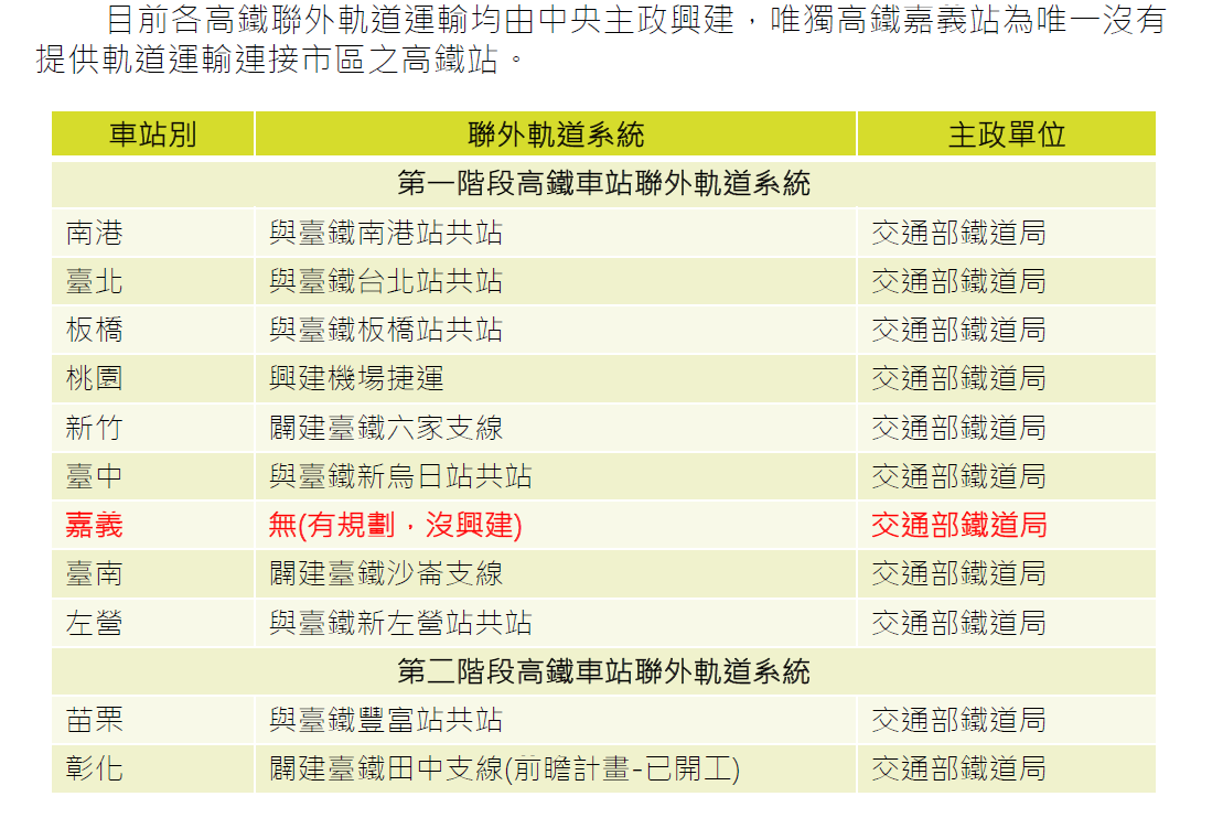 圖片來源：嘉義市政府