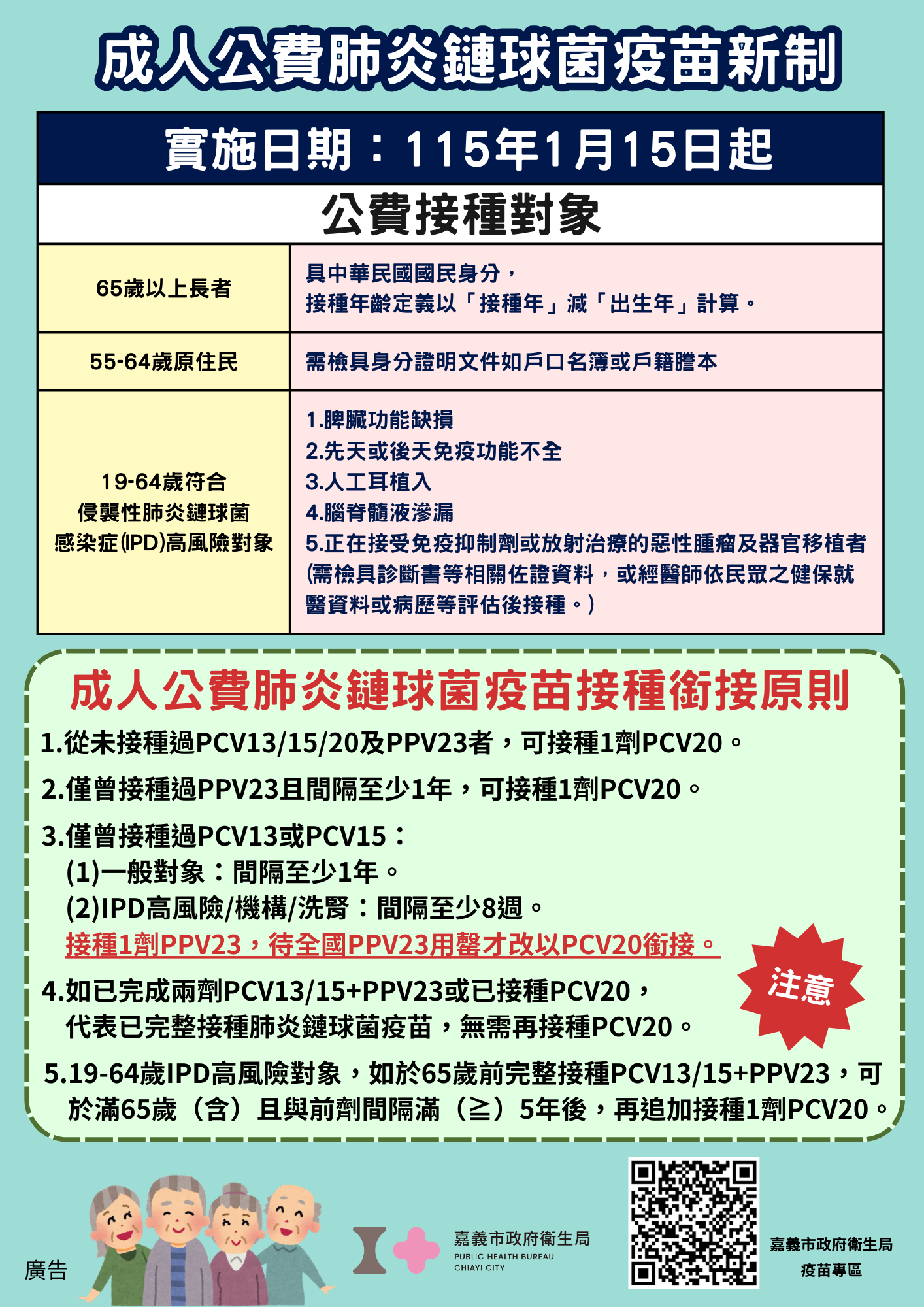 圖片來源：嘉義市政府