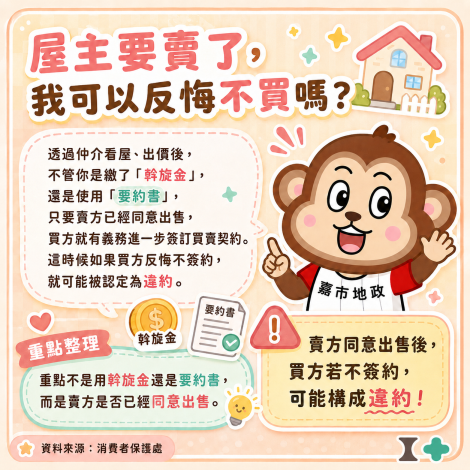 買房出價反悔可以嗎?公平會:賣方同意後不簽約恐負違約責任