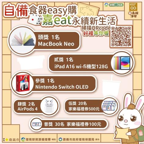 圖片來源:嘉義市政府