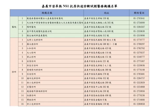 圖片來源:嘉義市政府