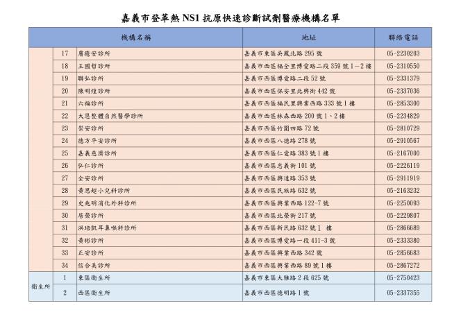 圖片來源:嘉義市政府
