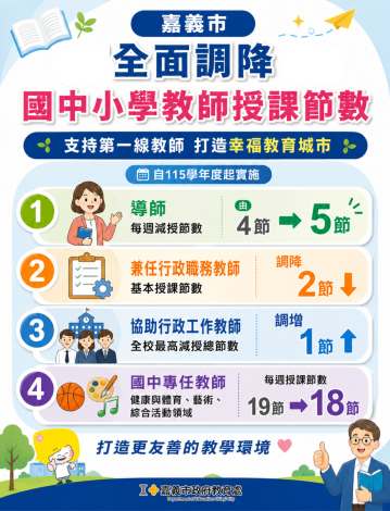 圖片來源:嘉義市政府