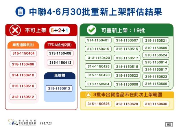 圖片來源:嘉義市政府