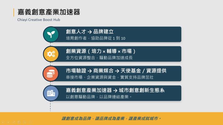 圖片來源:嘉義市政府