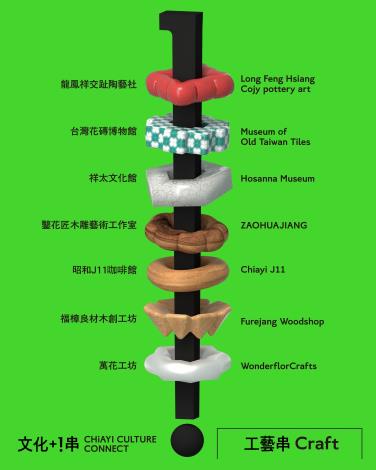 圖片來源:嘉義市政府