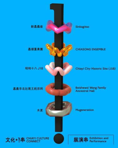 圖片來源:嘉義市政府