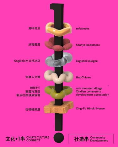 圖片來源:嘉義市政府