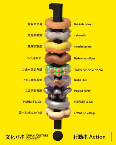 圖片來源:嘉義市政府