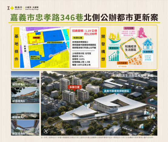 圖片來源:嘉義市政府