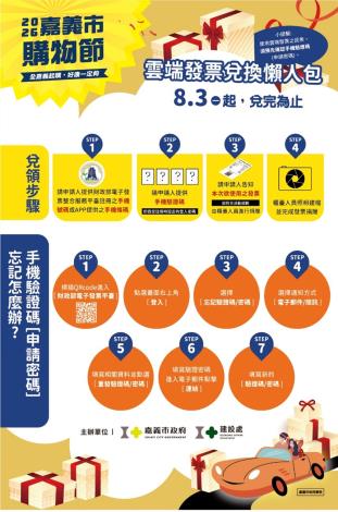 圖片來源：嘉義市政府