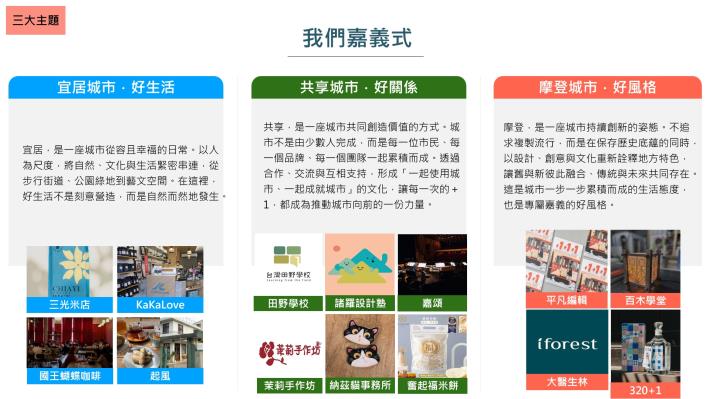 圖片來源:嘉義市政府