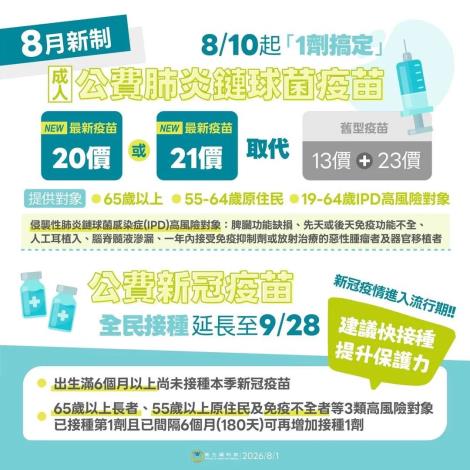 0_成人公費肺炎鏈球菌疫苗新制 (2)
