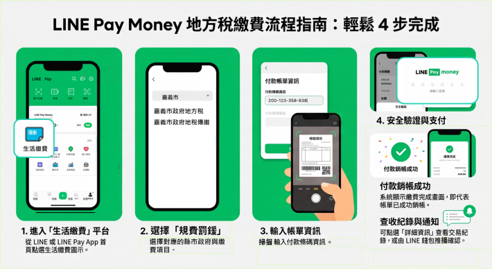 嘉義市繳稅更方便!LINE Pay 3步驟輕鬆搞定地方稅
