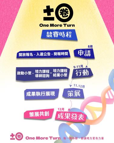 圖片來源:嘉義市政府
