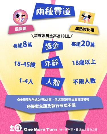 圖片來源:嘉義市政府