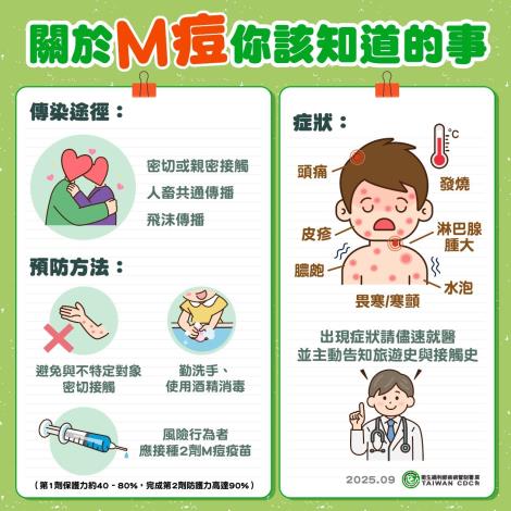 圖片來源:嘉義市政府
