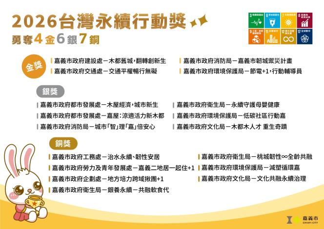 圖片來源：嘉義市政府