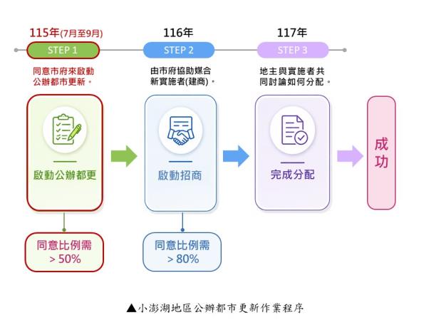 圖片來源:嘉義市政府