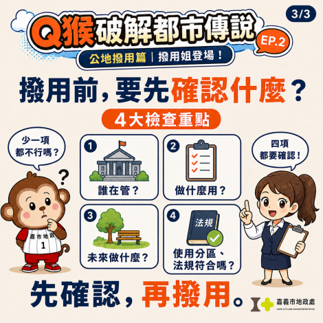 圖片來源：嘉義市政府