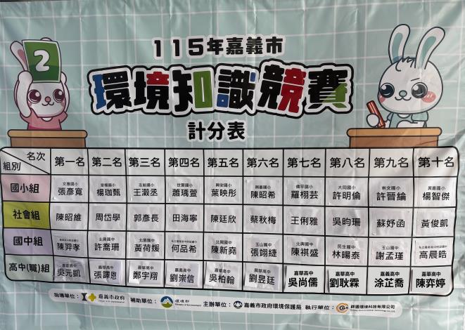 圖片來源：嘉義市政府