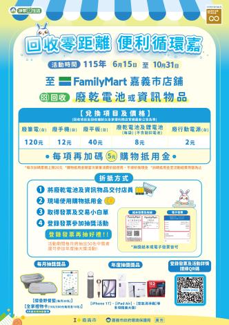 圖片來源：嘉義市政府