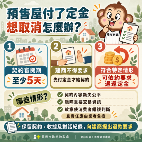 預售屋付定金後想反悔怎麼辦?地政處曝「這3種情況」可全額退款