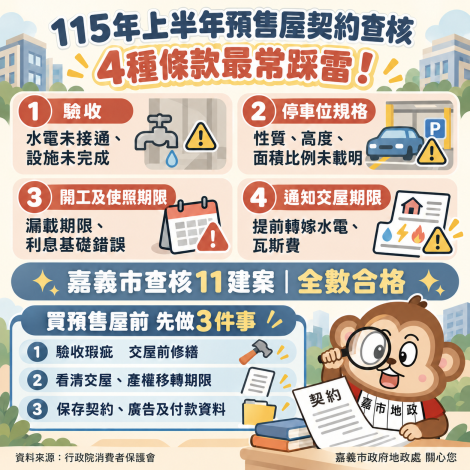 嘉義市預售屋查核「全數合格」!地政處曝買房前必看3大避坑指南
