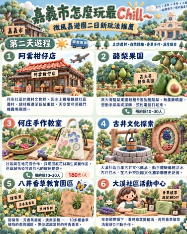 圖片來源:嘉義市政府