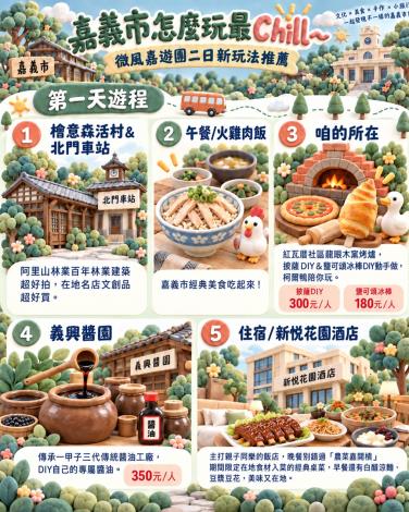 圖片來源:嘉義市政府