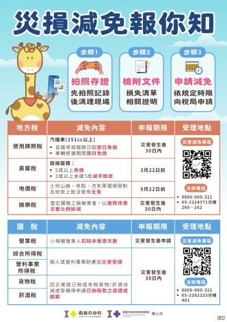 薔琵颱風來襲!嘉義市「災損減免」3步驟必看,9大稅目最高全額免徵