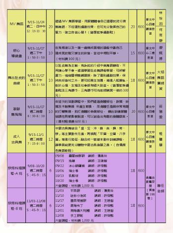 109年婦女學苑簡章（含封面）_頁面_5