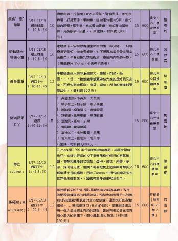 109年婦女學苑簡章（含封面）_頁面_7