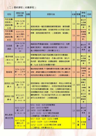 109年婦女學苑簡章（含封面）_頁面_4
