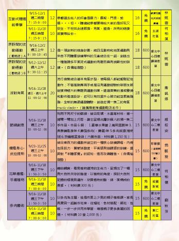 109年婦女學苑簡章（含封面）_頁面_6