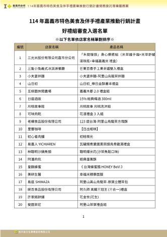 🎊2025嘉市好店-好禮組徵選結果出爐🎊