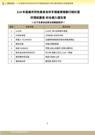 好禮組名單(好永續)Final_page-0003_0