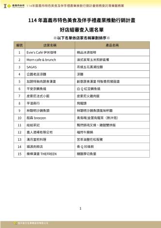 2025嘉市好店-好店組及好甜品組徵選結果出爐