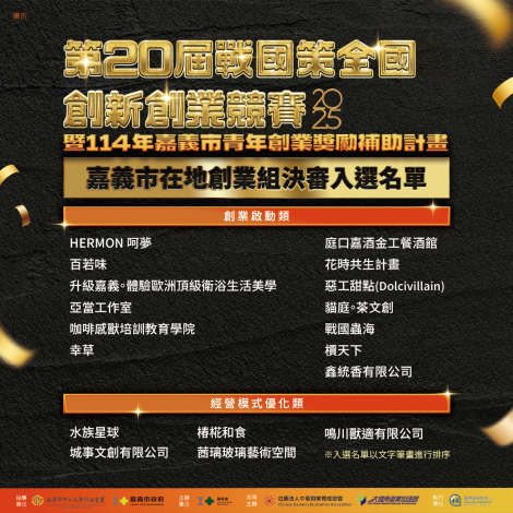 📣【第20屆戰國策全國創新創業競賽暨114年嘉義市青年創業獎勵補助計畫－決審入選名單公告】📣