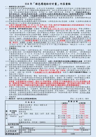 嘉義市114年「綠色環境給付計畫」二期作補申報繳交公糧、轉（契）作、生產環境維護及自行復耕措施
