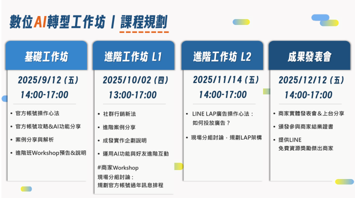 嘉義市店家快看！快來 +1 學 AI