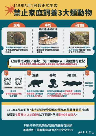 安全與愛同行！嘉義市 5/1 啟動寵物新制 專業輔導登記，讓毛孩與市民共好