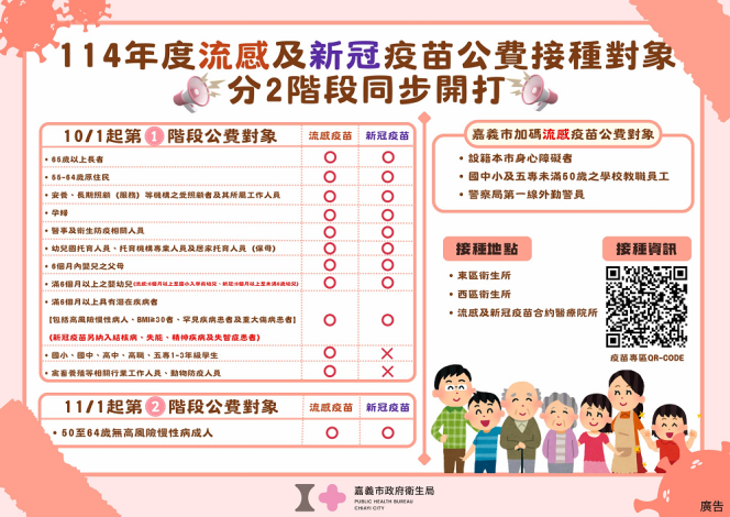 流感及新冠疫苗宣導圖卡