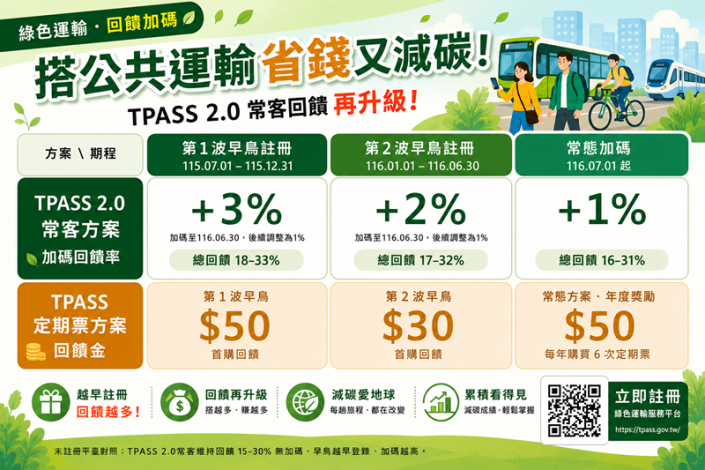 TPASS加碼回饋_FB