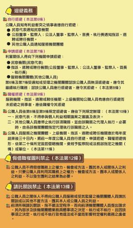 公職人員利益衝突迴避法修正簡介1-3