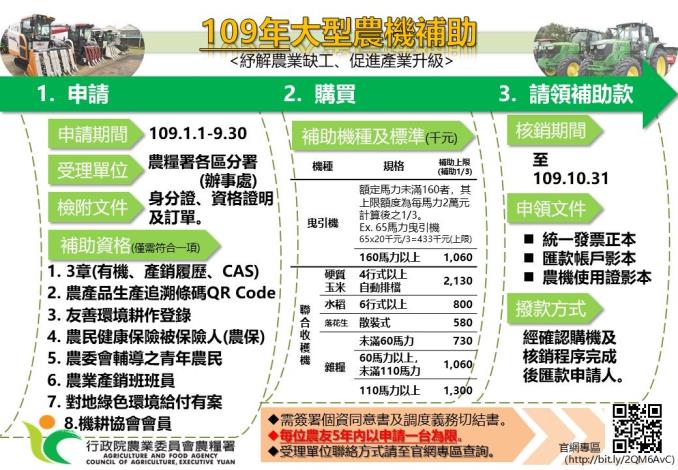 大型農機補助圖卡(圖片提供/農糧署)